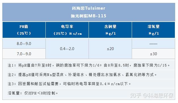 高纯水制备的标准方法是,高纯水制备的标准方法与战略性方案优化，Chromebook的应用与发展,高速方案规划_iPad88.40.57