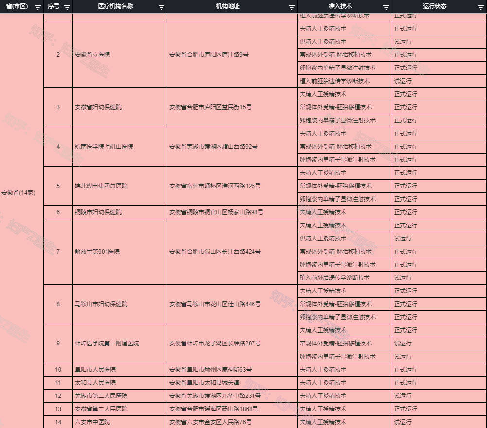 做试管婴儿医院全国排名,关于试管婴儿医院全国排名及其经典解释落实的基础版探讨,迅速处理解答问题_C版27.663