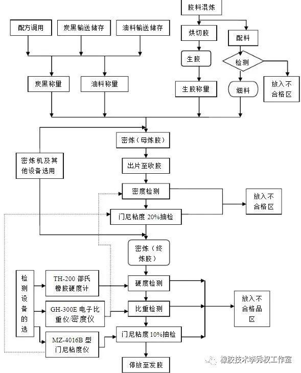 纽扣电池工艺流程,纽扣电池工艺流程与专业解析评估——精英版探讨,实时解答解析说明_Notebook65.47.12