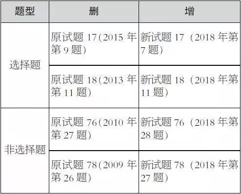 带表的卡尺怎么调整