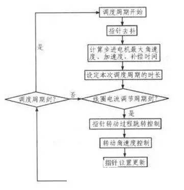 电动牙刷车间生产视频