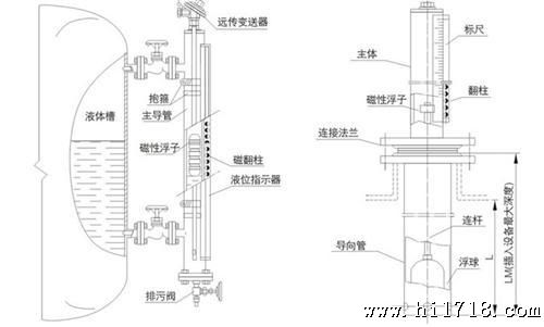 磁翻板液位计图纸cad,磁翻板液位计图纸CAD详解与实地数据定义解读——特别版（基于实地数据解释定义）,数据驱动计划_WP35.74.99