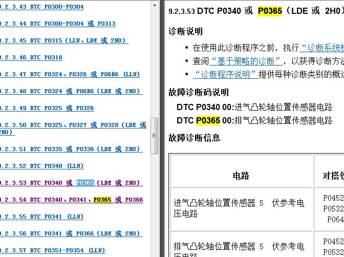 爱丽舍电路维修手册