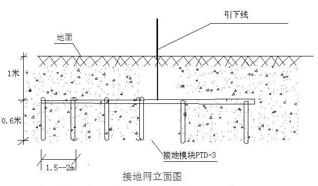 避雷器防雷原理