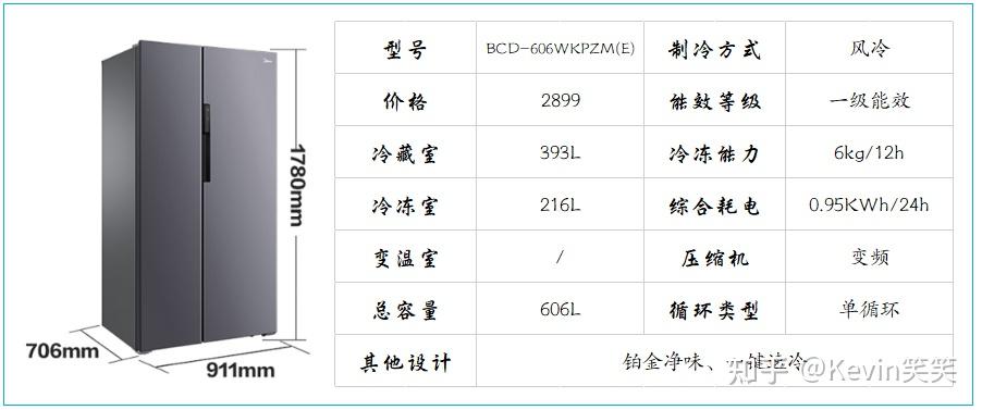 车载冰箱是什么类目