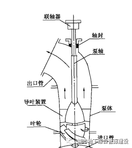 混流泵的原理