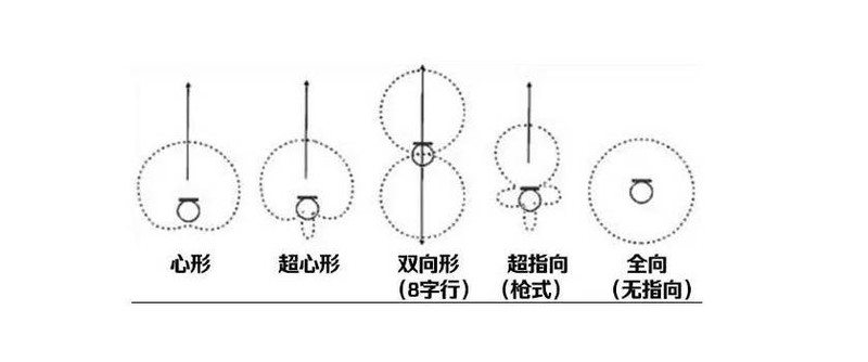 石灰可塑性好吗