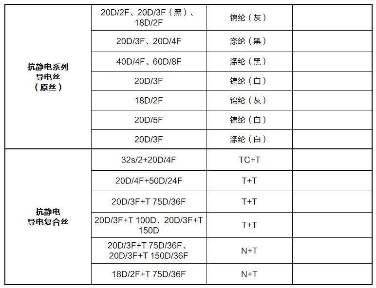 导电跟防静电的区别