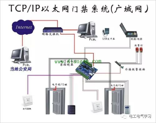 门禁系统水晶头接线图,门禁系统水晶头接线图与创新性方案解析——XR34.30.30探索,实地设计评估解析_专属版74.56.17