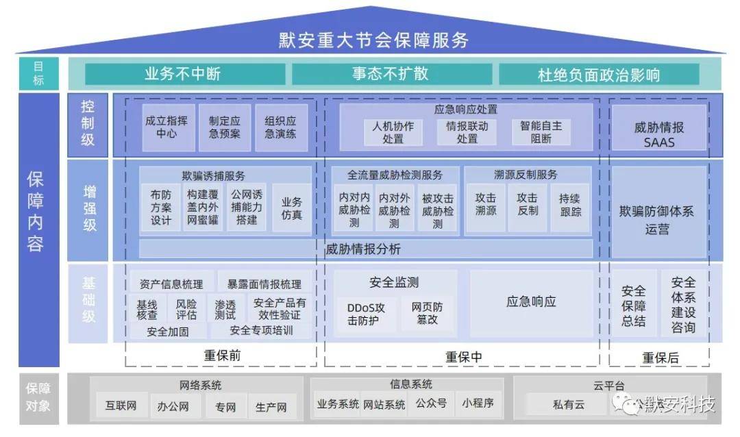 自吸泵能洗车吗