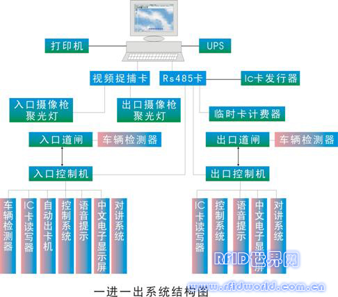 停车场智能化设计方案