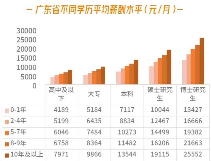 工作帽使用期限