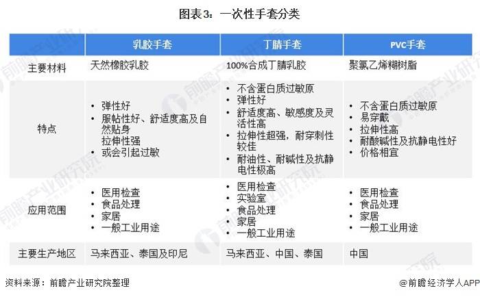 一次性手套行业前景,一次性手套行业前景展望与高效实施设计策略,可靠操作策略方案_Max31.44.82