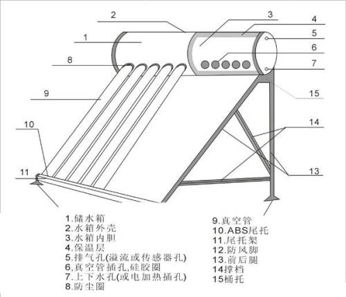 太阳能热水器单向阀安装图