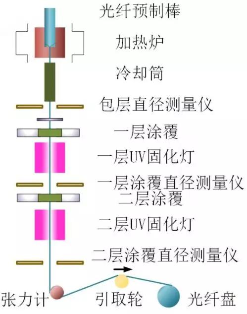 光衰减器是什么,光衰减器与社会责任方案执行的挑战，深入理解与应对之策,最新解答解析说明_WP99.10.84