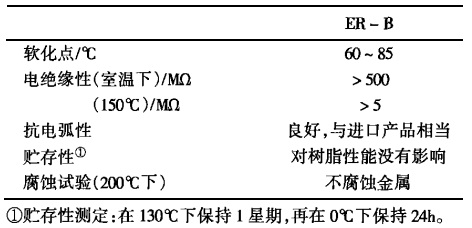 脲醛树脂粘合剂的制备实验报告,脲醛树脂粘合剂的制备实验报告及专家意见解析,迅速执行计划设计_mShop18.84.46