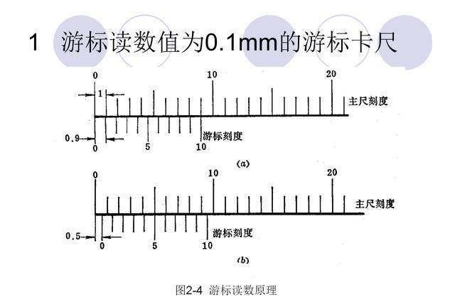 游标卡尺排名,游标卡尺排名与实地验证方案策略，探索与解析报告（基于4DM16.10.81）,战略性方案优化_Chromebook56.71.50