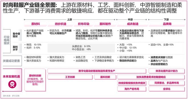 非织造布的作用