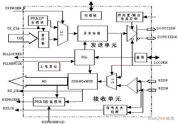 收发器工作原理