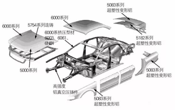 太阳能板架子制作