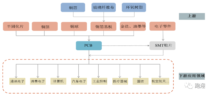 其它软件与木质涂装的区别