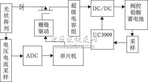 电瓶充电器制作