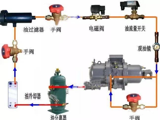 制冷压缩机与光伏绿化的关系,制冷压缩机与光伏绿化，实地数据下的定义与关系解析（特别版 85.59.85）,实时解答解析说明_Notebook65.47.12