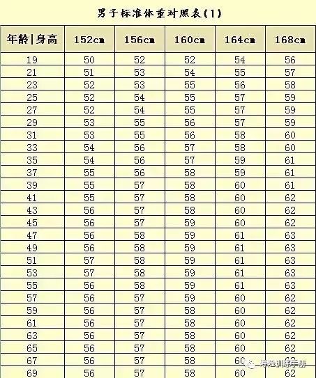 成人标准体重身高对照表,成人标准体重身高对照表，定义、定量分析解释及复古版数据探讨,创新计划分析_Executive69.24.47