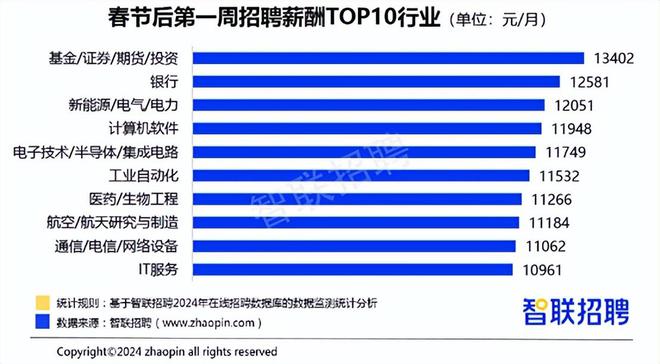 人工智能工程师月薪多少钱一个月,人工智能工程师的薪资水平与功能性操作方案制定——探究现代技术领域的职业发展及策略,数据驱动计划_WP35.74.99