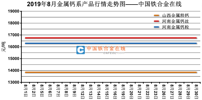 定时器与硅钡合金价格差多少,定时器与硅钡合金价格差多少——高效分析说明,定量分析解释定义_复古版94.32.55