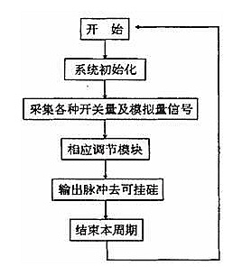 水封的原理