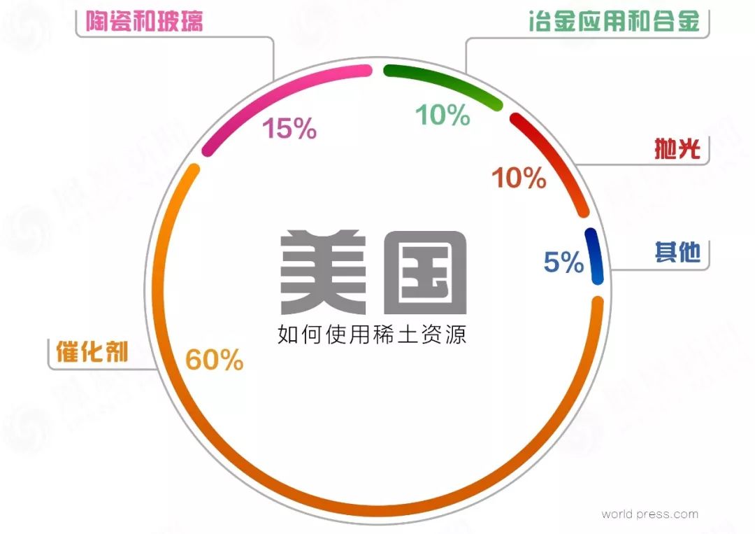 稀土在合金中的作用