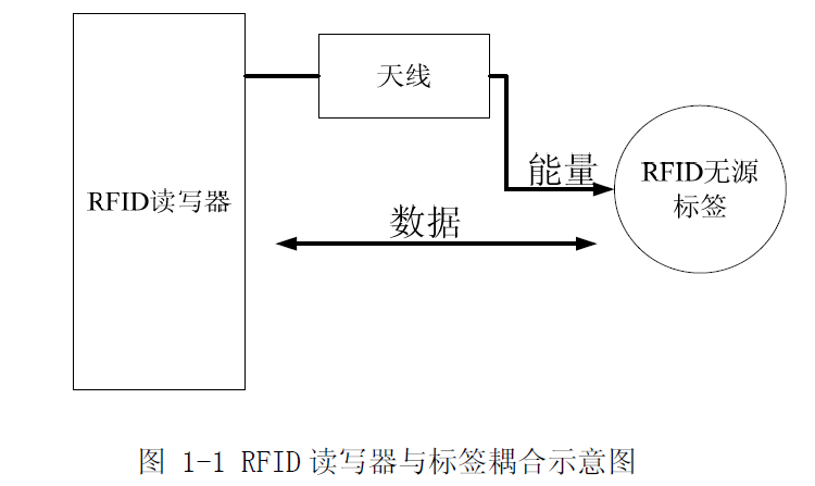 灭蚊灯的电网怎么放电