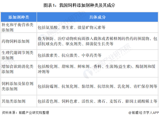 饲料添加剂税收分类编码