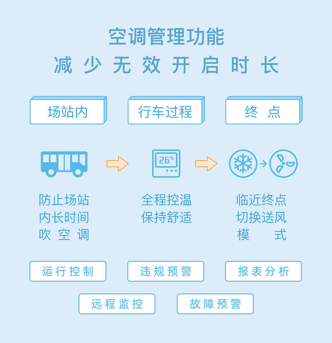 交通安全防护用品