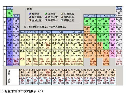 铟的相对原子质量为多少