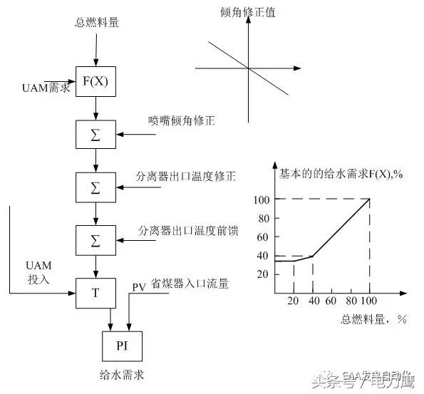 锅炉氯化氢超标怎么控制,锅炉氯化氢超标控制策略及高效分析说明——Harmony方案,实地数据验证执行_网红版88.79.42