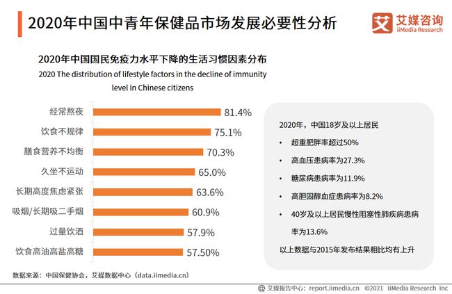 保健品网上