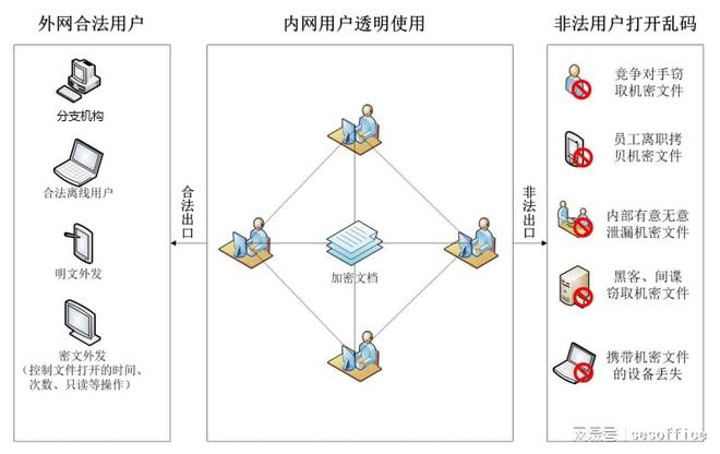 软件加密原理,软件加密原理与整体讲解规划，探究Tablet的安全防护机制,高速方案规划_领航款48.13.17