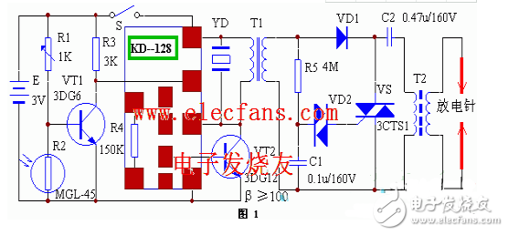 集成电路设计工具公司