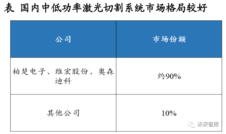 激光切割运动控制