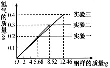 化学助剂与铁中加锰作用一样吗,化学助剂与铁中加锰作用之比较，理论分析解析说明,专业说明评估_粉丝版56.92.35