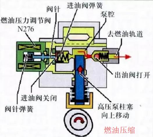 涡压泵工作原理