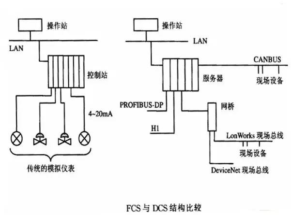 锅炉熔断器作用