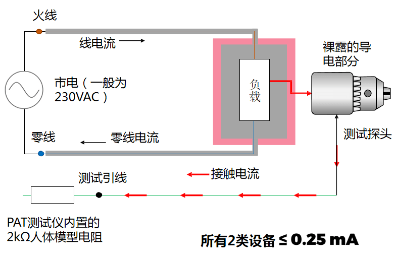 阀门电缆,阀门电缆的科学分析解析说明_专业版,高效实施设计策略_储蓄版35.54.37