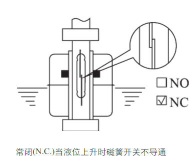 浮球液位开关工作原理视频,浮球液位开关工作原理视频详解与创新性执行策略规划特供款,专业解析评估_精英版39.42.55