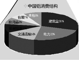 有色金属工业金属