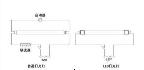 日光灯与电子组装工艺流程