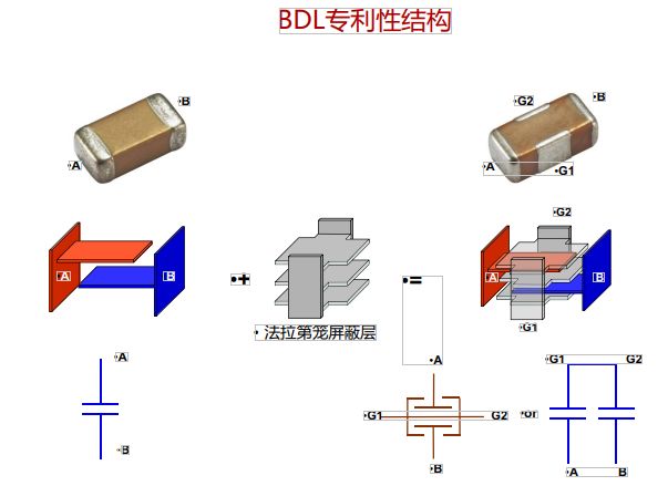 无线网桥原理