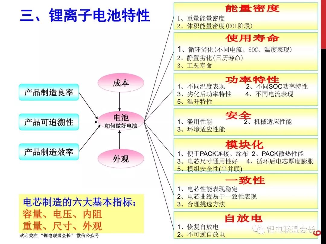 绝缘导线的加工工艺流程